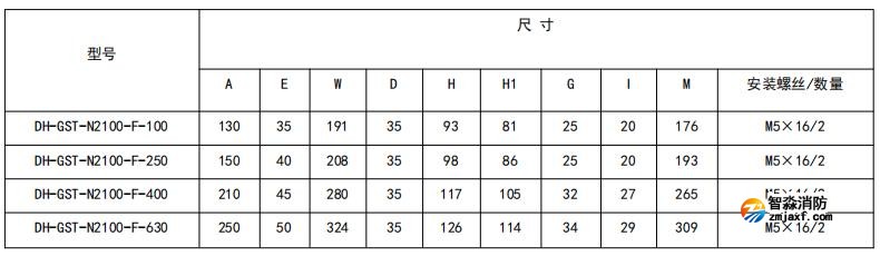 閉口式，方孔100A-630A外形尺寸圖