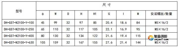 閉口式，圓孔100A-630A外形尺寸圖