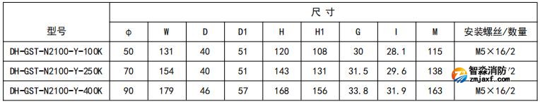 開(kāi)口式，圓孔100A-400A外形尺寸圖