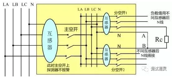 電氣火災(zāi)監(jiān)控探測器老是報(bào)警原因線路串電