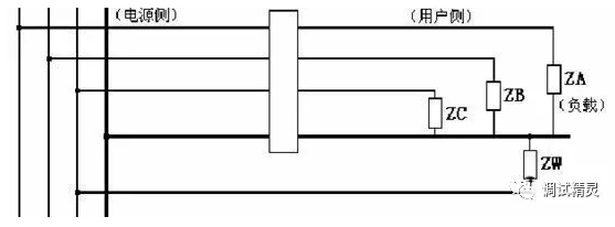 電氣火災(zāi)監(jiān)控探測器老是報(bào)警原因不規(guī)范線路